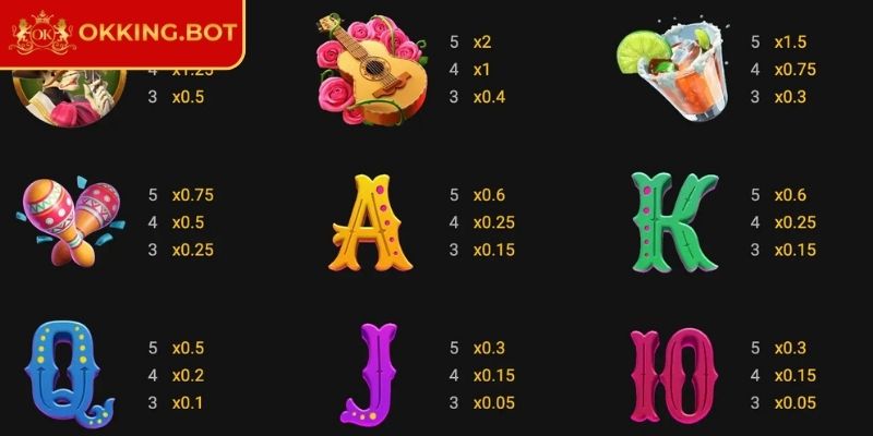 Wild Đạo Tặc OKKING - Cuộc Săn Kho Báu Đầy Nghẹt Thở 3 Biểu tượng cơ bản trong Wild đạo tặc Okking